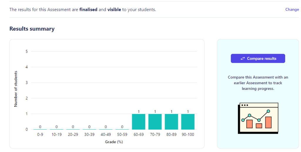 graph showing grade vs number of students