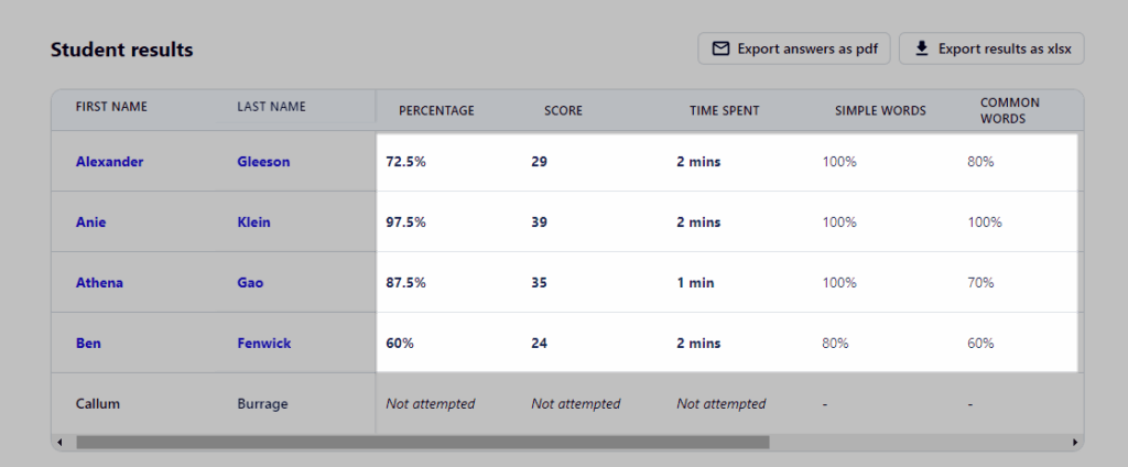 student results in-depth