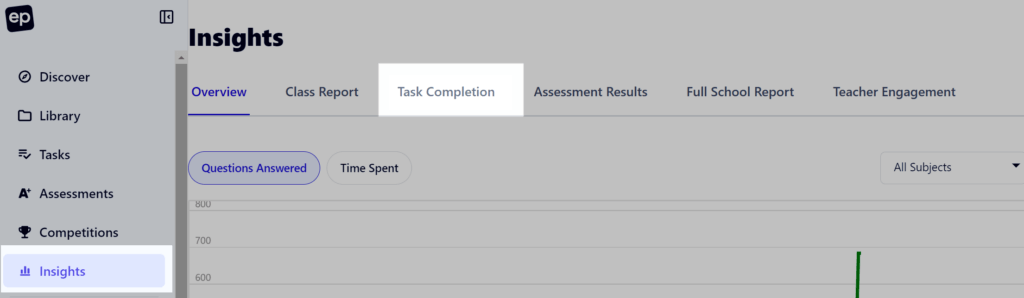 task completion within insights