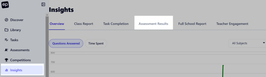 assessment results in insights