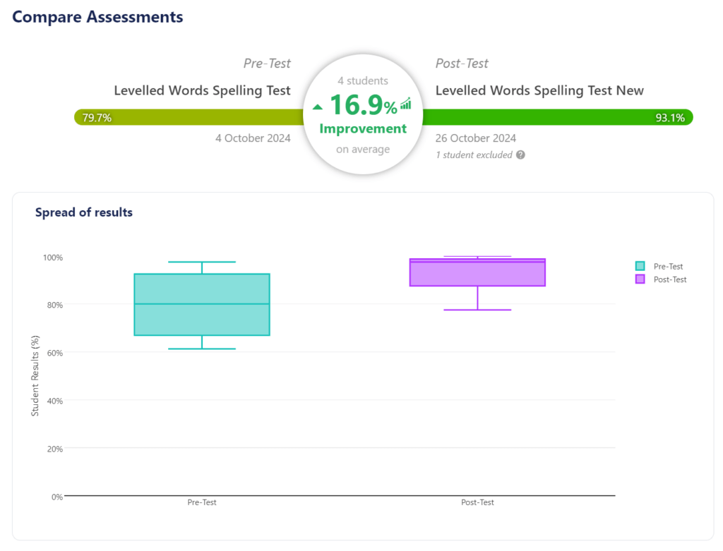 compare assessments