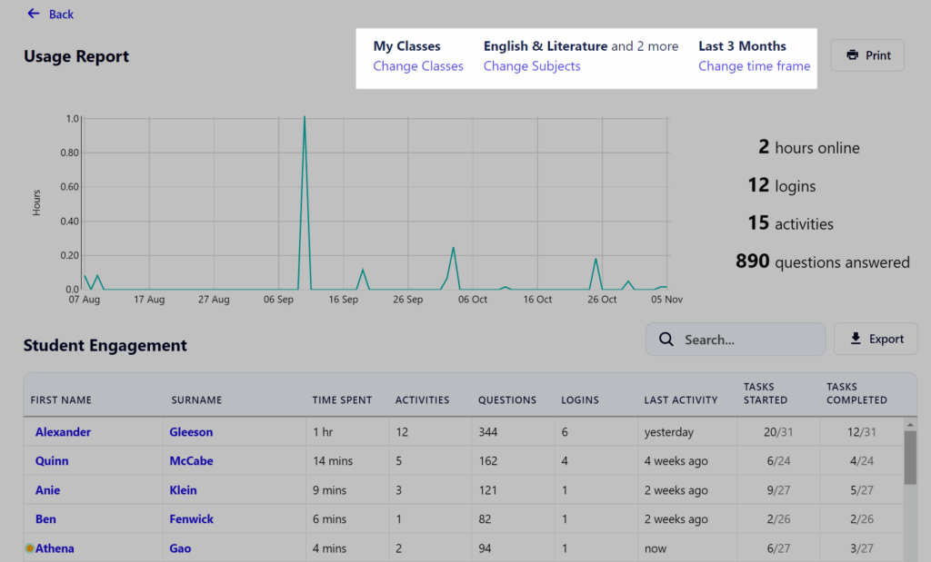 Usage report