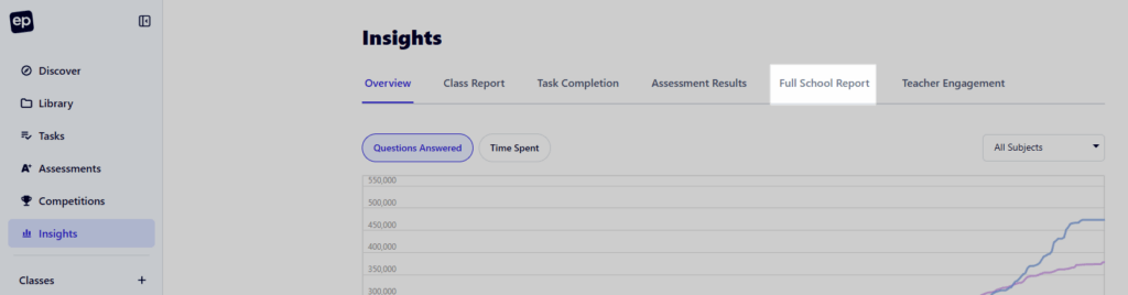 The Full School report