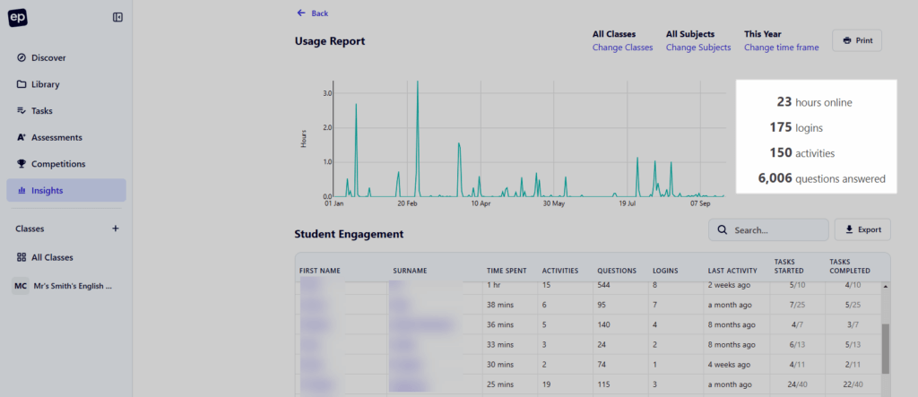 Usage hours